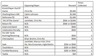Knock Out Chris Rix, Win Five Grand: Here's Your Price List For The Miami Hurricanes' Alleged Football Bounties