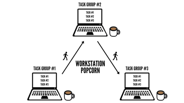 Top 10 Ways to Be More Productive When Working from Home