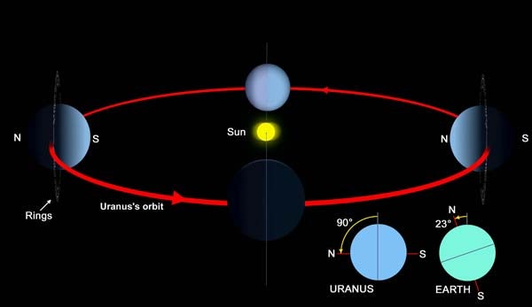 Heres What Happens To The Earth During Summer Solstice