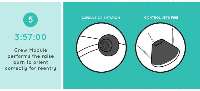 Here's What To Expect During The First Orion Test Flight