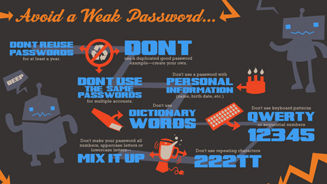characteristics of strong passwords
