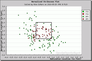 Better Know An Umpire: Mike DiMuro