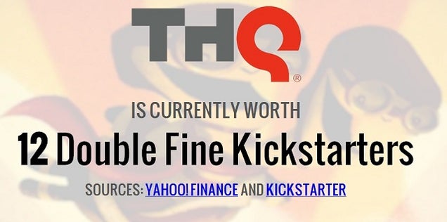 THQ Is Currently Worth 14,214,046 Happy Meals