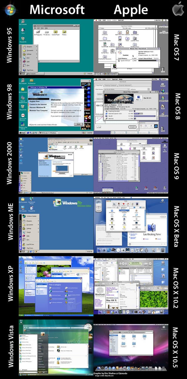 Desktop Evolution: Windows and Mac OS Visual Comparison Through the Years