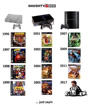 Go-Karts? In Uncharted? It's More Likely Than You Think