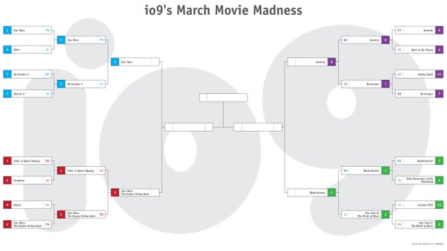 March Movie Madness the Final Four: Empire Vs. Star Wars
