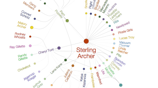 This Handy Infographic Tracks Sterling Archer's Sexual Encounters