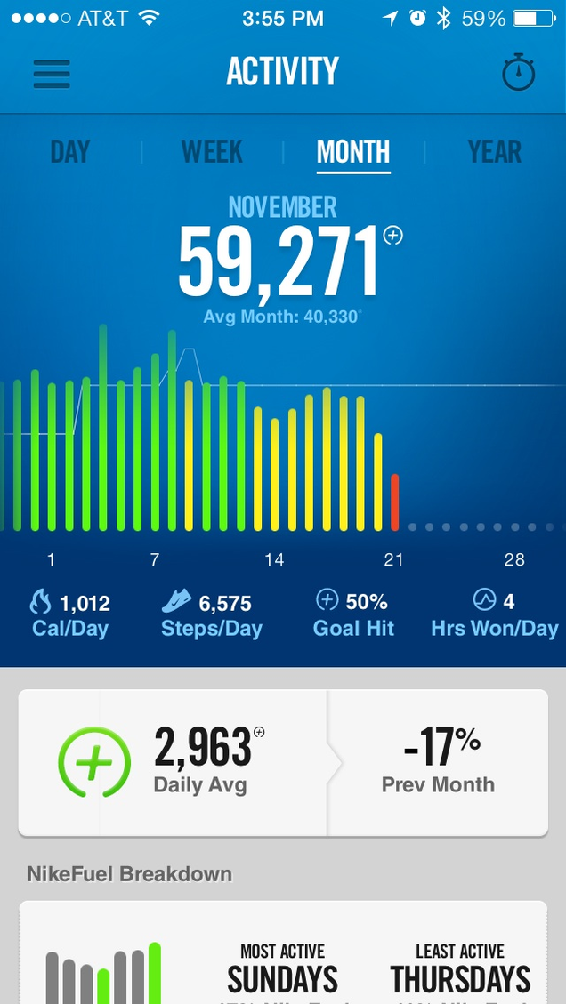 download nike+ fuelband stores