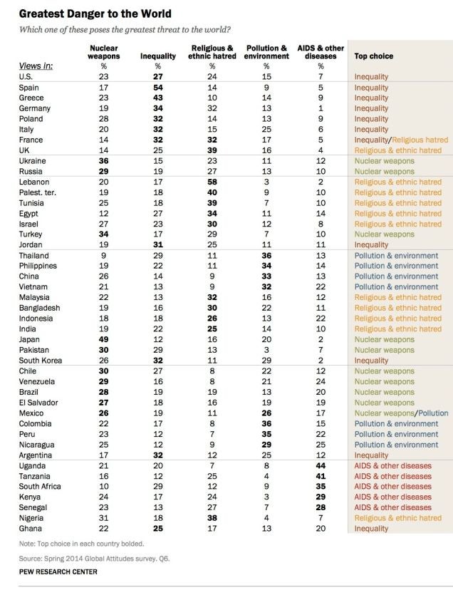 Las grandes amenazas mundiales para cada país, visualizadas