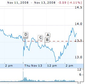Intel scraps sales forecast, but whatever