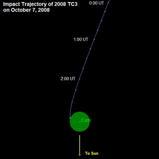 We Saw This Asteroid Coming from a Mile Away