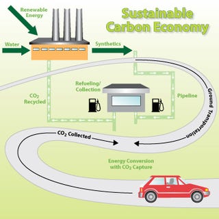 A Zero-Emissions Car That Runs on Fossil Fuel