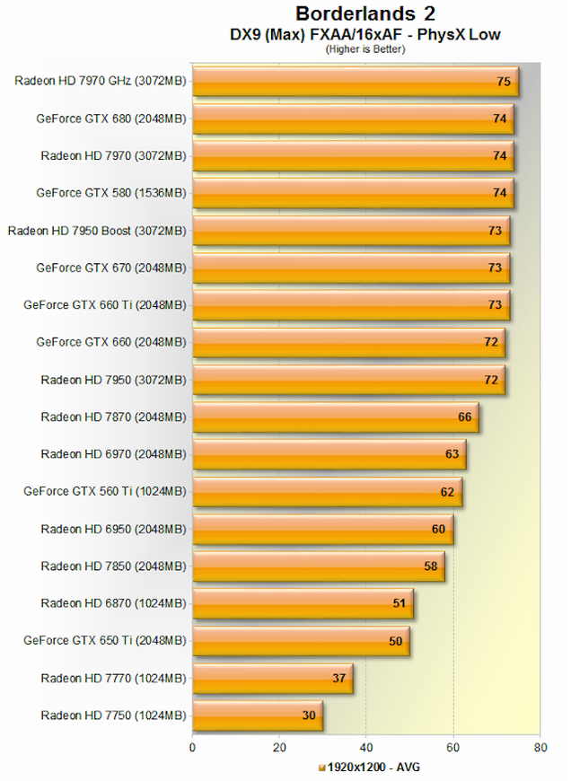 Radeon Nvidia Equivalent Chart