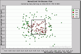 Better Know An Umpire: Gary Darling
