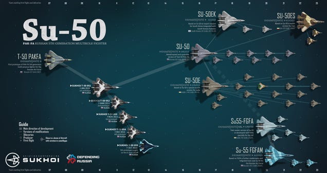Timeline shows the potential future of Russia's next-gen fighter jet