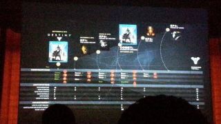 New <i>Destiny </i>Leak Could Show What's Coming Next
