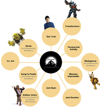 This franchise map shows which studio owns your favorite characters