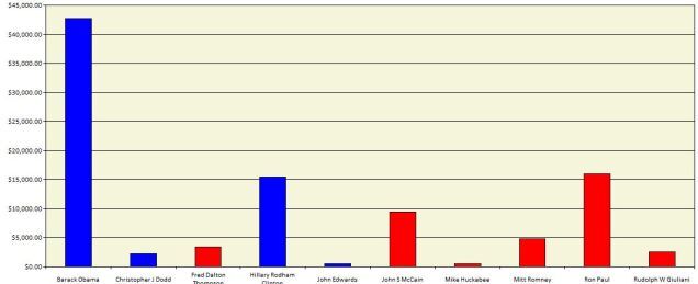 The Politics of Gaming: The Politics of Mmm, Giving Good
