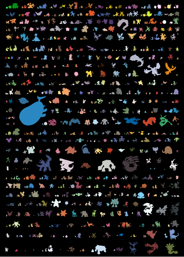 Pokemon size comparison according to Pokedex entry