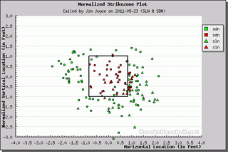 Better Know An Umpire: Jim Joyce