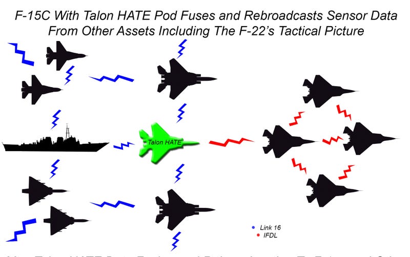 Here’s The First Shot Of The F-15C Pod That Will Change How The Air Force Fights