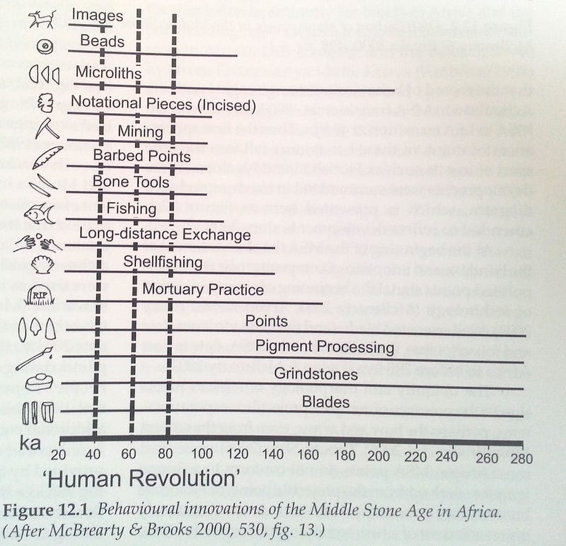 neolithic revolution and scientific revolution essay As this was introduced they changed from the paleolithic age to the neolithic age page 2 neolithic revolution essay. neolithic revolution and scientific revolution essay As this was introduced they changed from the paleolithic age to the neolithic age page 2 neolithic revolution essay.