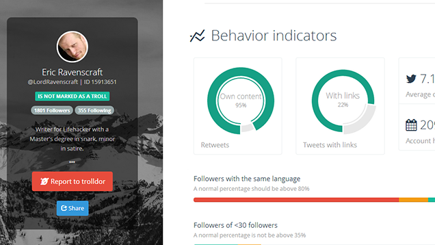 Trolldor Rates Twitter Users for Content, Likely Troll Status