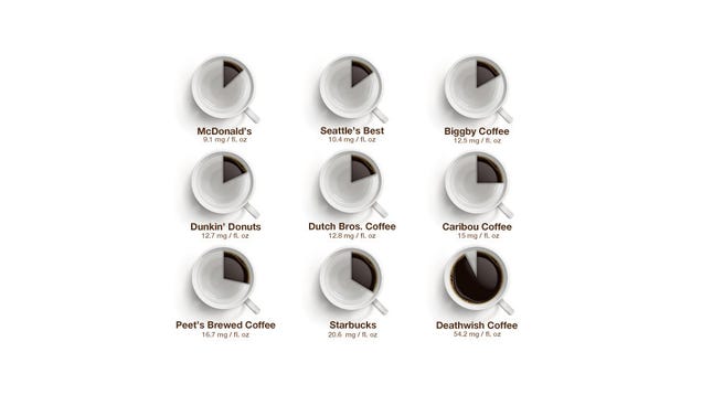 how much caffeine are you actually getting in that cup of how much caffeine are you actually getting in that cup of