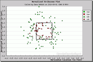 Better Know An Umpire: Dana DeMuth