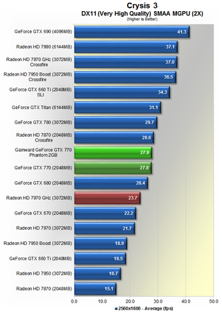 GeForce GTX 770 Review: Adding Value to High-End GFX?