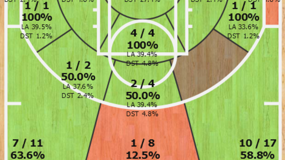 Steph Curry Is Unreal