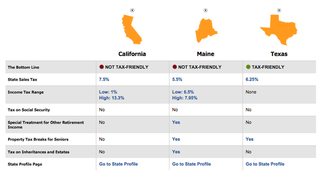 the-most-tax-friendly-states-for-retirement