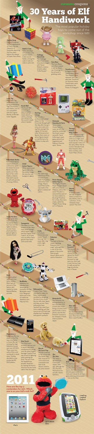 How Many Errors Can You Spot in 30 Years of Hot Christmas Toys?