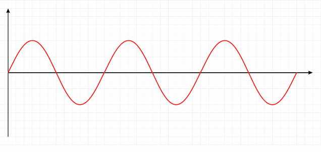 Now you can understand Fourier transforms -- like a boss