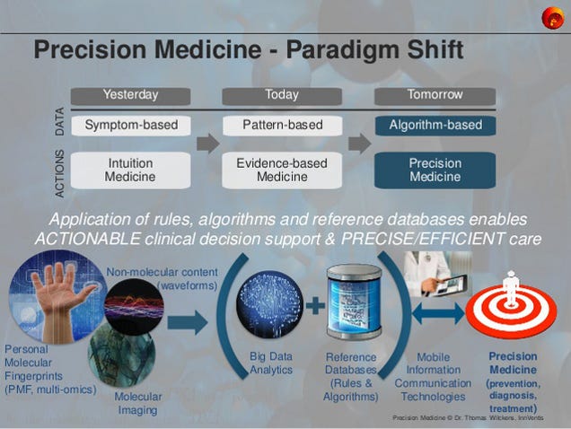 How Obama's Precision Medicine Initiative Will Revolutionize Healthcare