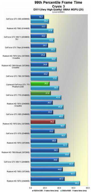 GeForce GTX 770 Review: Adding Value to High-End GFX?
