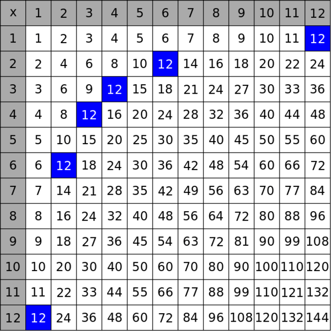 what-times-itself-3-times-equals-27