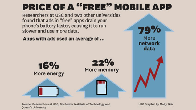 apps gratuitas consumen mas datos y bateria