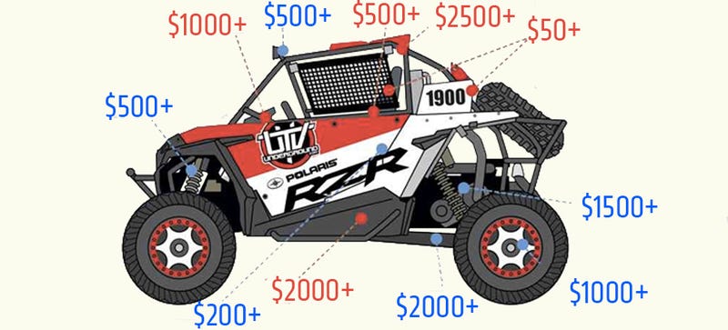 Let's Break Down What 'Cheap' Off-Road Racing Really Costs