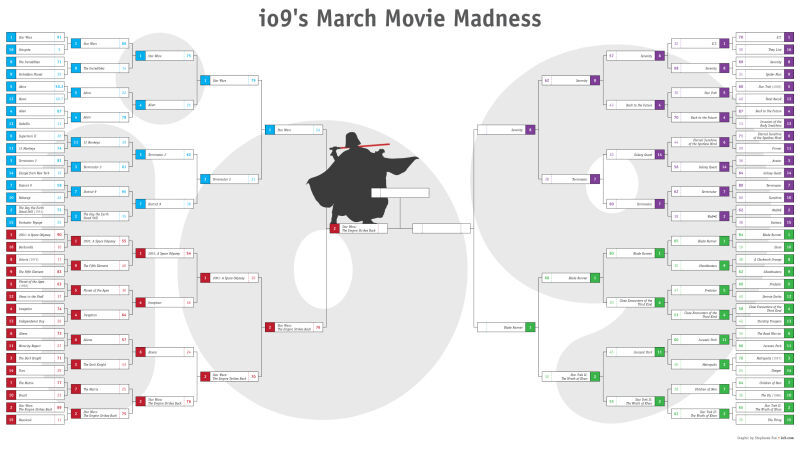 io9's March Movie Madness Final Four: Blade Runner Vs. Serenity