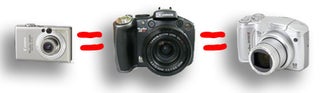 Dealzmodo Hack: Juice Up Your Canon Digital Camera With CHDK
