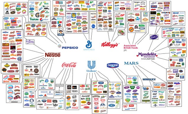 Fascinating graphics show who owns all the major brands in the world