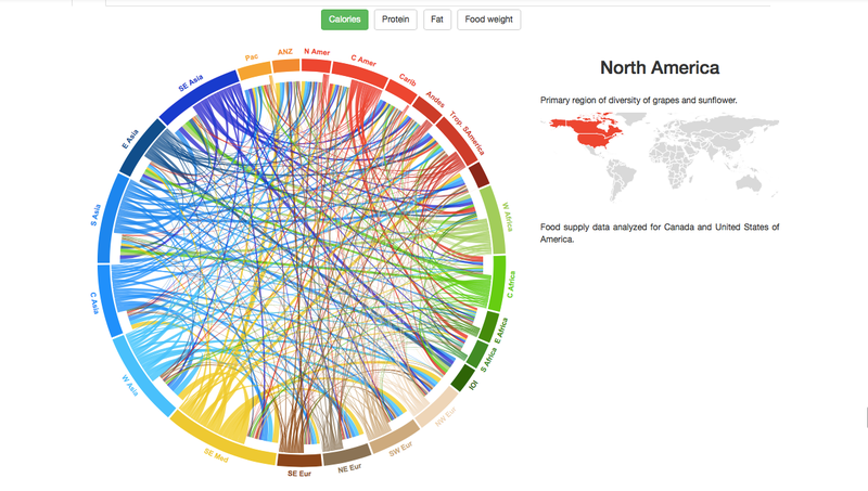 This Interactive Shows How Far Your Food Traveled to Get to You