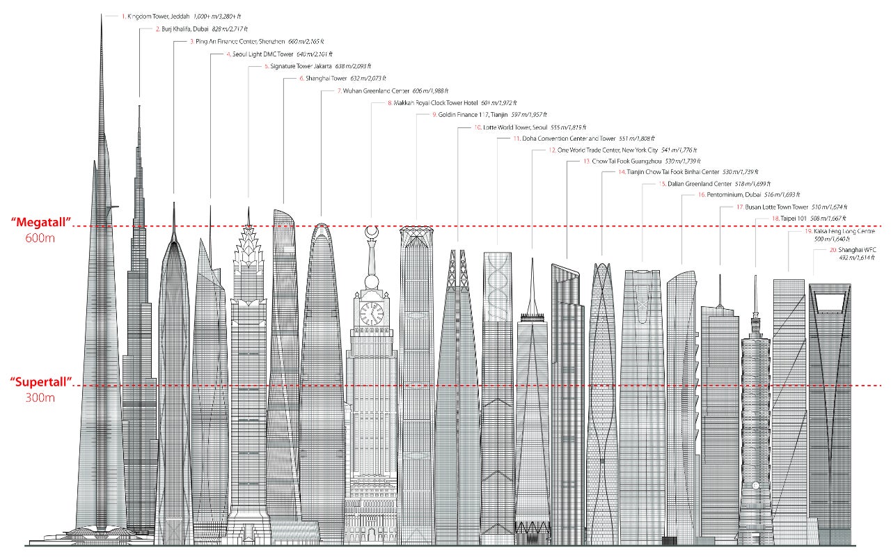 They&#39;re Finally Building the World&#39;s New Tallest Tower