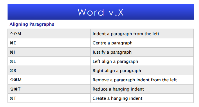 Top 10 Cheat Sheets To Help You Master Microsoft Office 8286