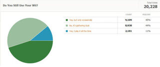 Kotaku Census 2010: The Results (In Full)