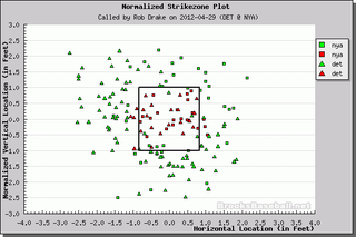 Better Know An Umpire: Rob Drake