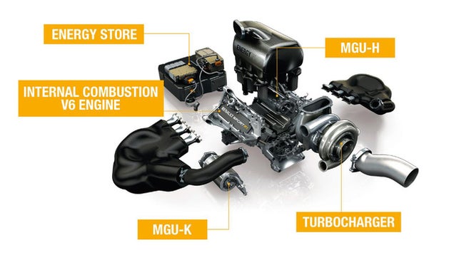 How Formula One's Amazing New Hybrid Turbo Engine Works
