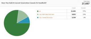 Kotaku Census 2010: The Results (In Full)