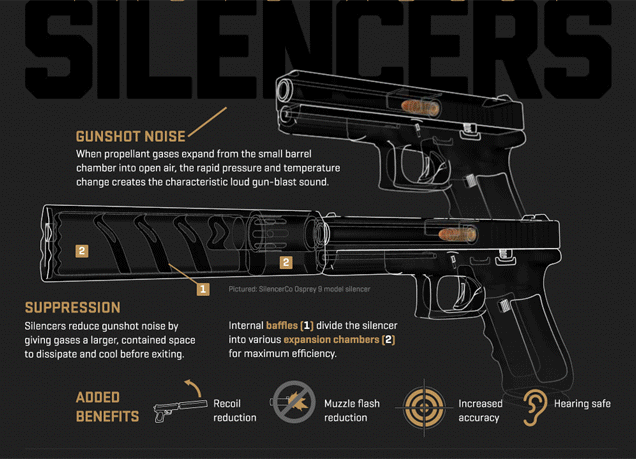 Cómo es por dentro y cómo funciona en realidad el silenciador de un arma